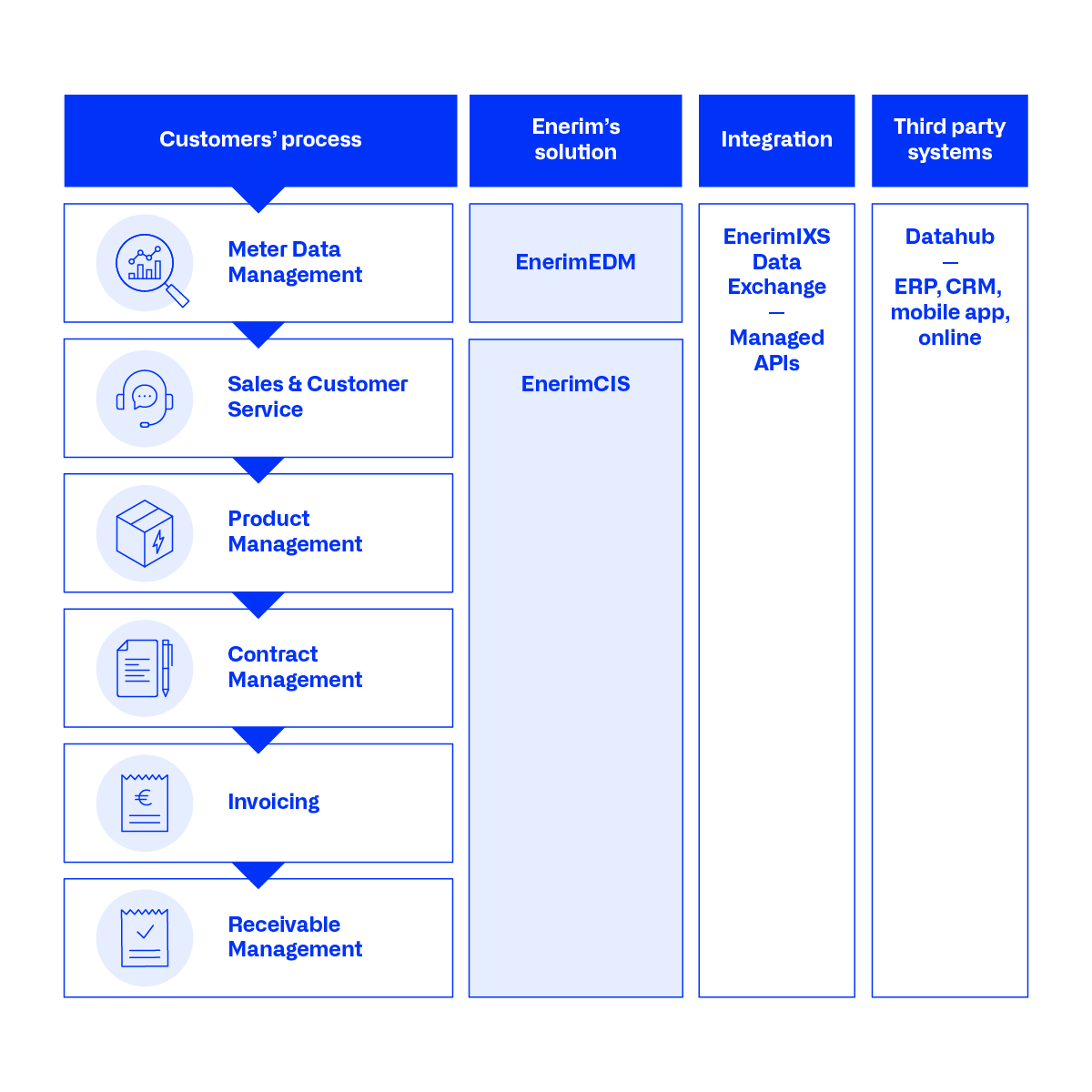 Enerim-METER-TO-CASH-illustration-1x1-2 (1)