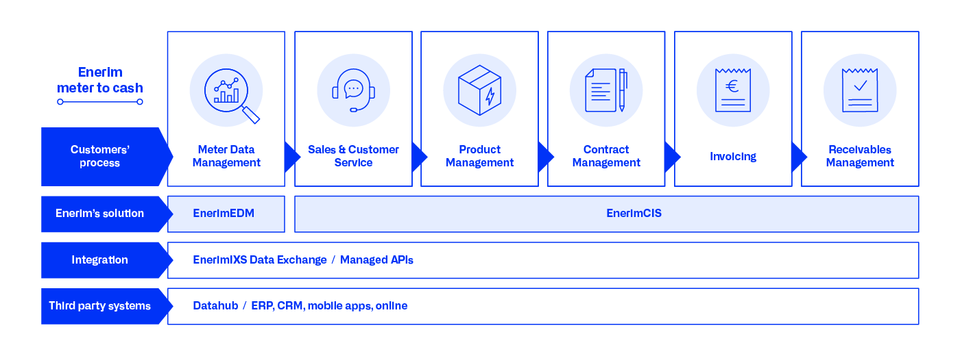 Enerim-METER-TO-CASH-illustration-rektangulär-2 (1)